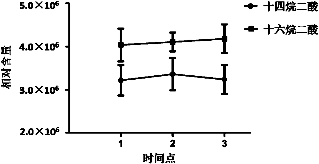 Urinary fatty acid metabolite markers associated with idiopathic male infertility and its detection method and application