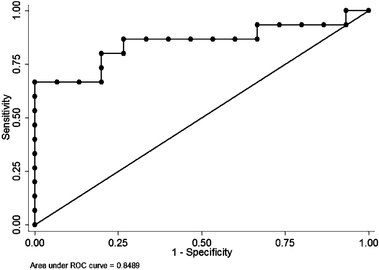 Urinary fatty acid metabolite markers associated with idiopathic male infertility and its detection method and application