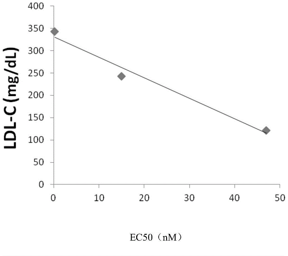 PCSK9 antagonist