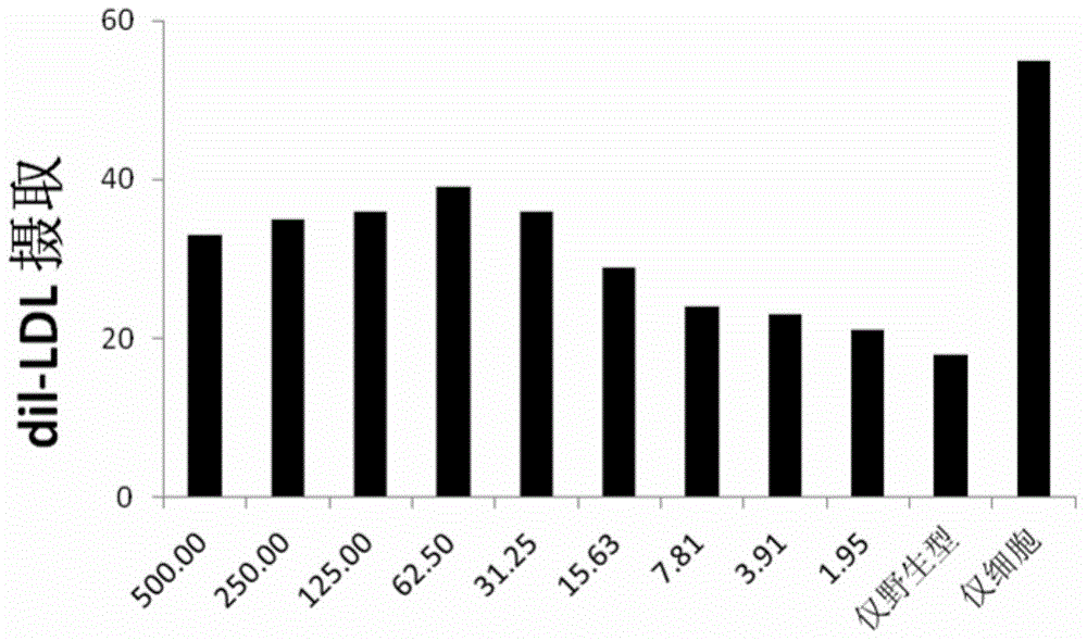 PCSK9 antagonist