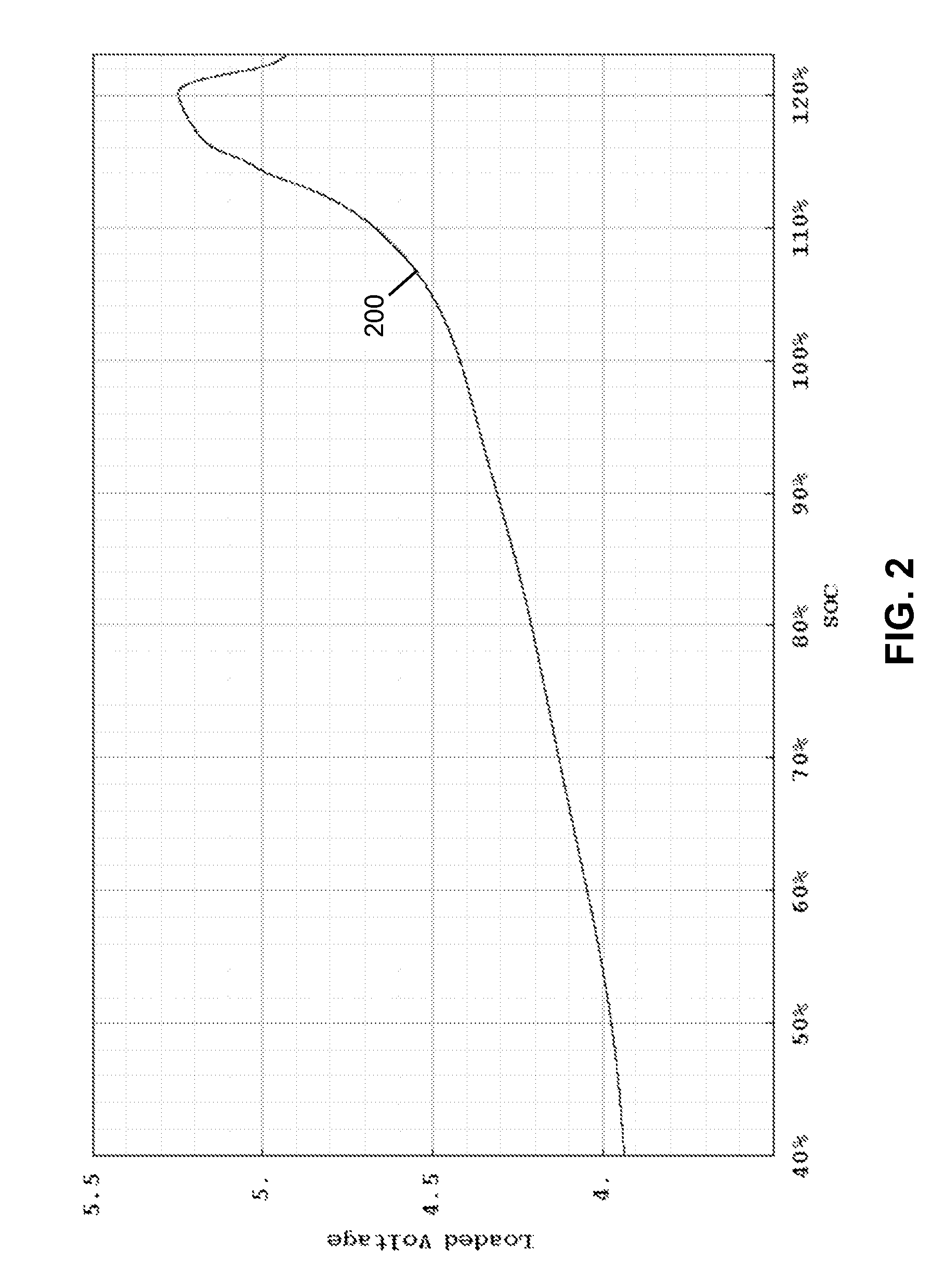 Steady state detection of an exceptional charge event in a series connected battery element