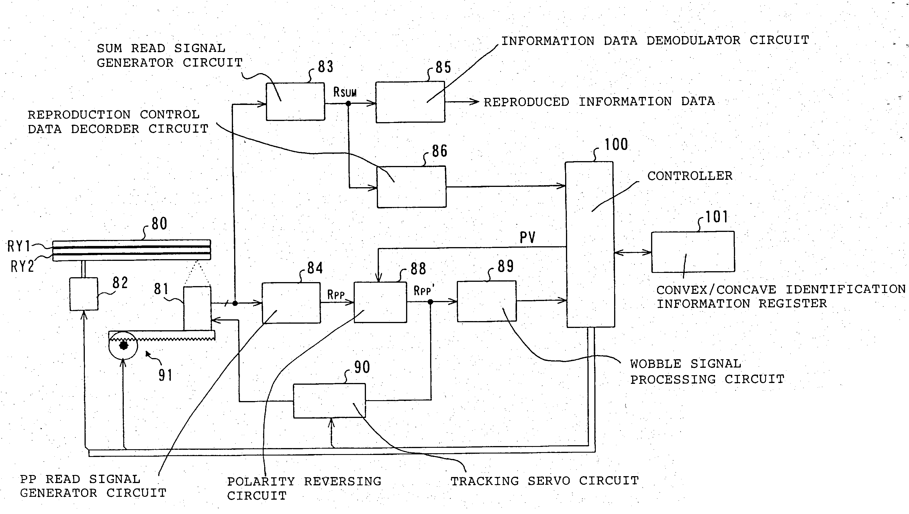 Recording disc and apparatus and method for reproducing recorded information