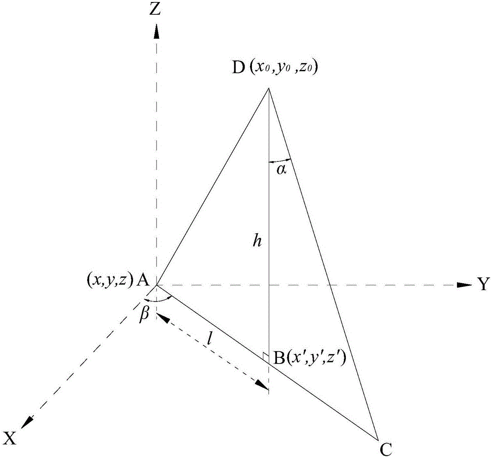 Quick land area measurement device based on unmanned aerial vehicle and measurement method thereof