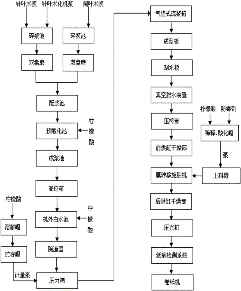 Mildew-proof and anti-bacterium liquid crystal electronic glass partition paper and production technology thereof