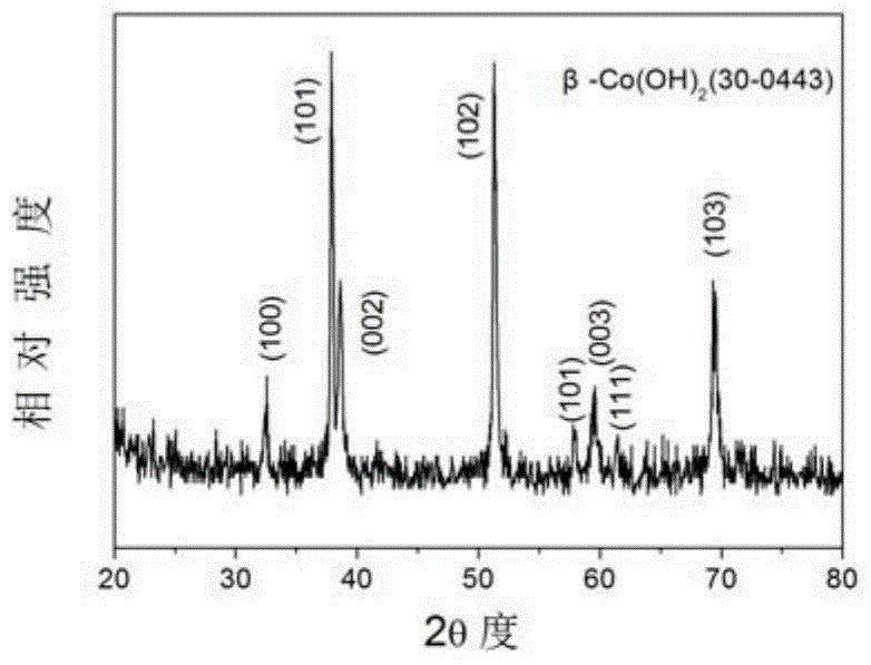 Monodisperse nanosheets and/or nanorings and their preparation and application