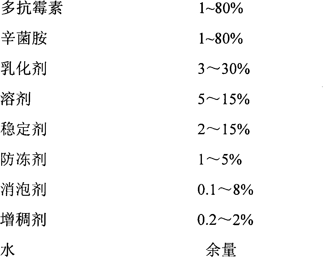 Bactericidal composition