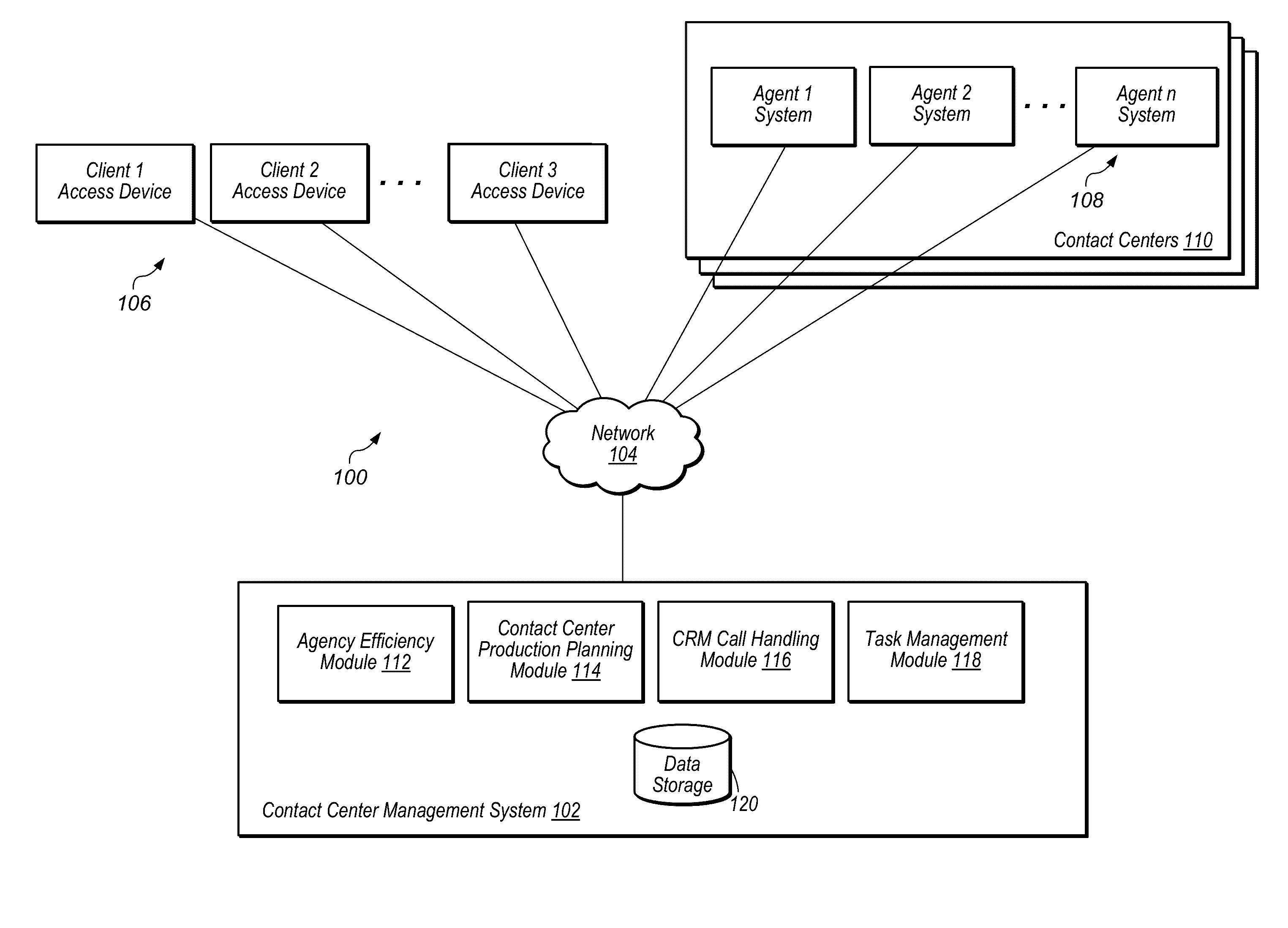 Request process optimization and management