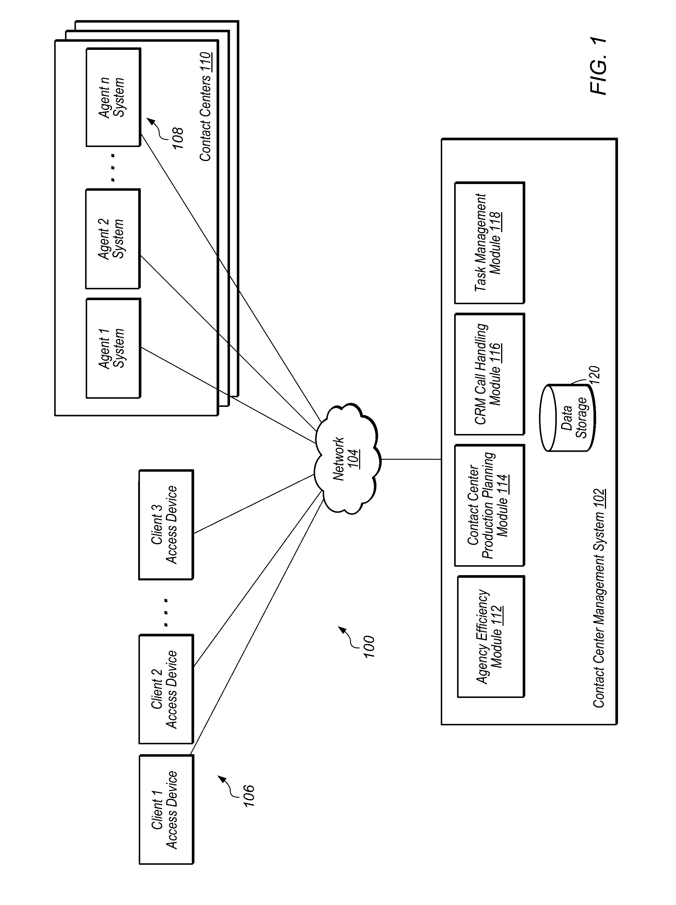 Request process optimization and management