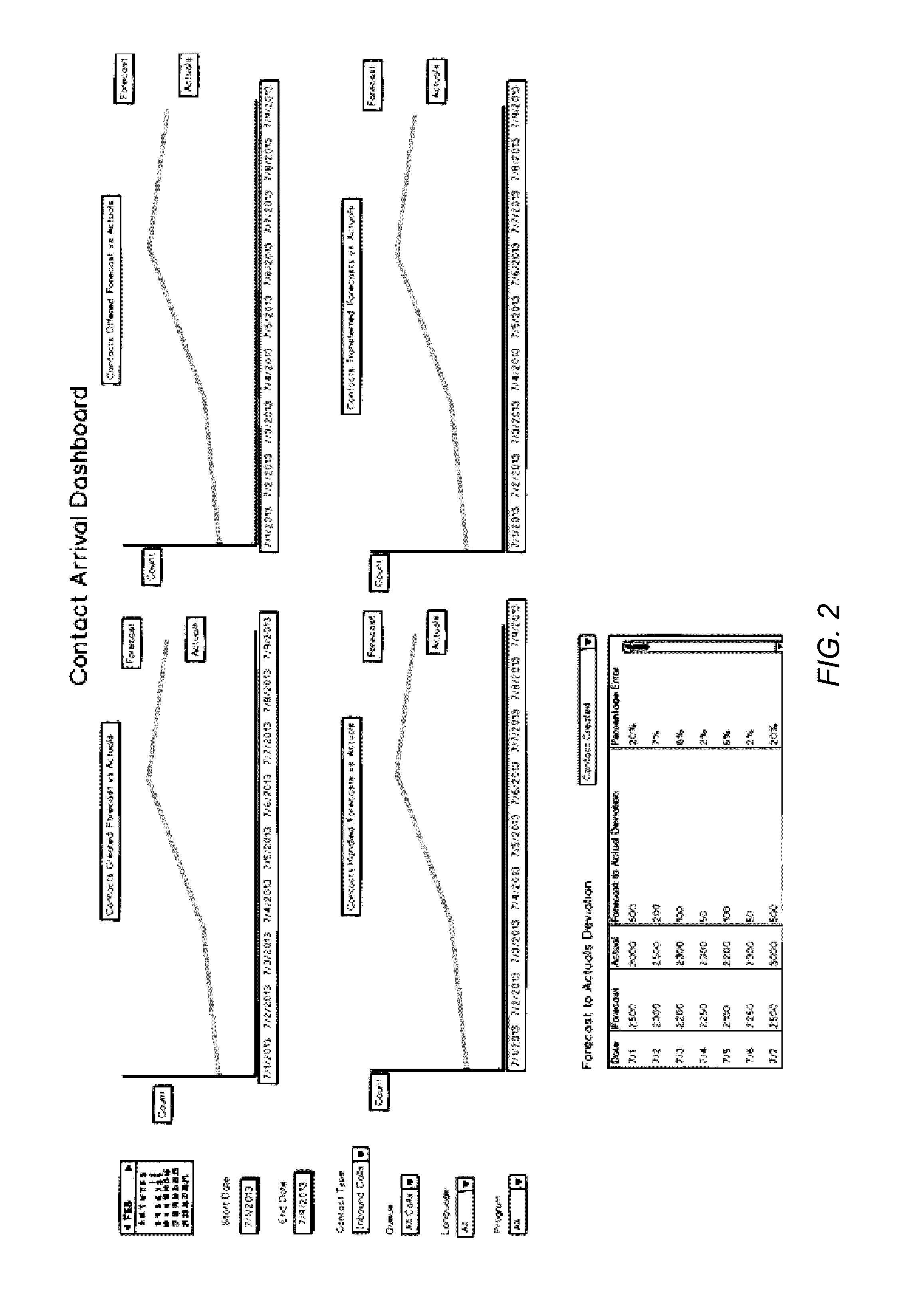 Request process optimization and management