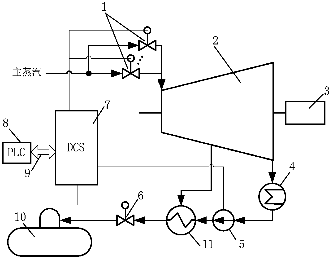 Thermal power unit sliding pressure optimizing and regulating system and method