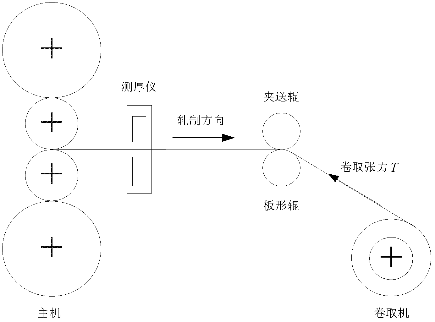 Method for measuring rotational inertia of transmission system