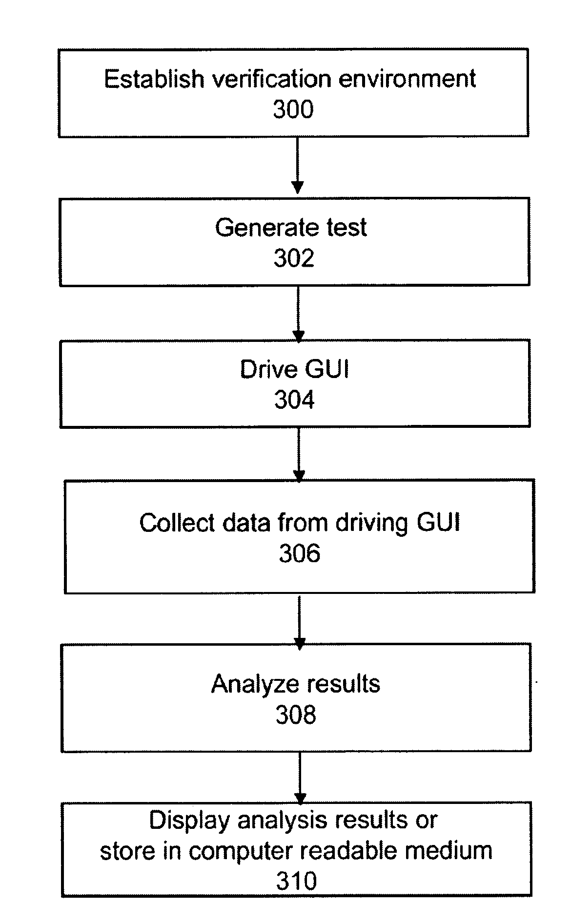 Method and system for testing and analyzing user interfaces