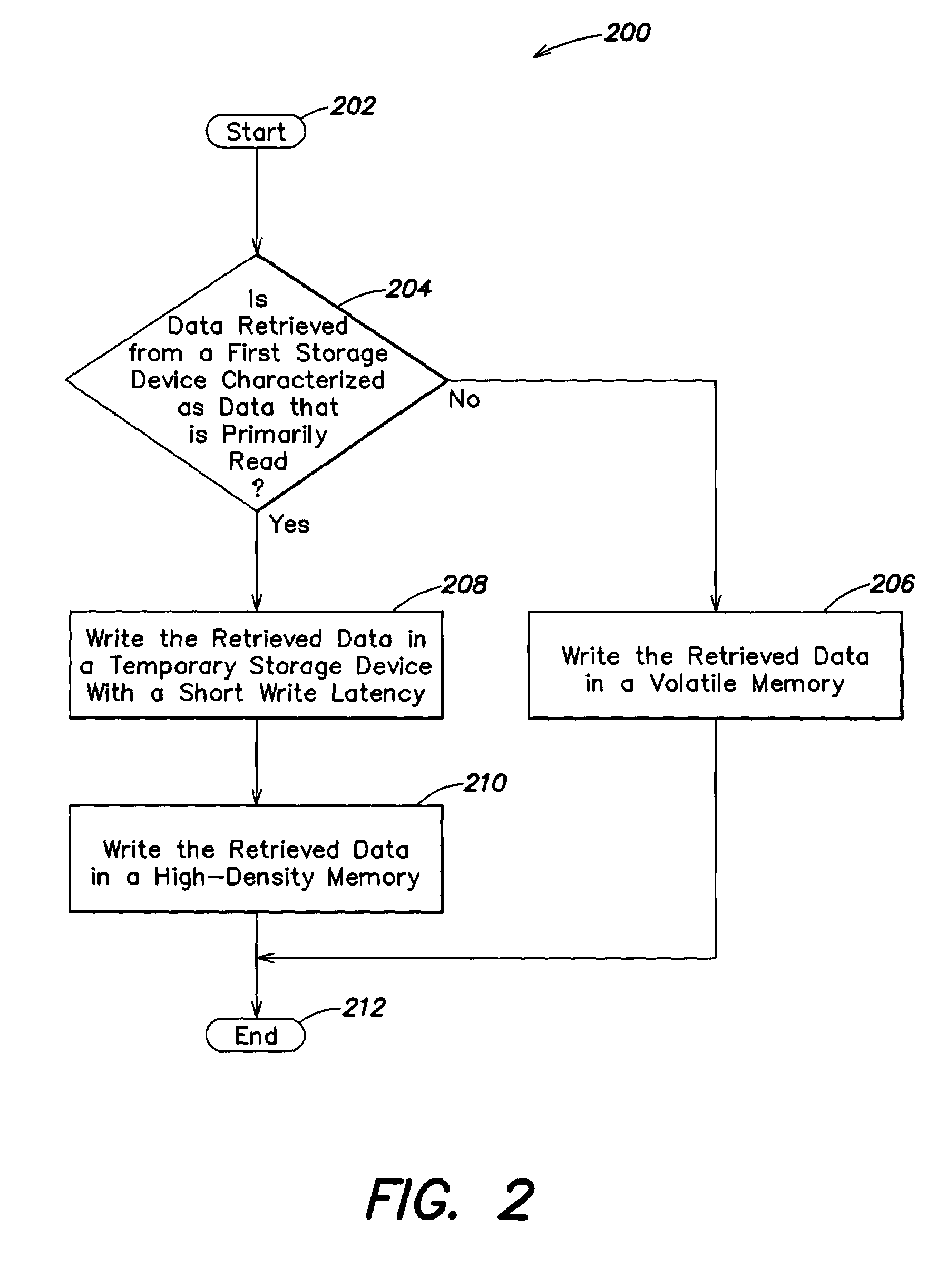 Efficient memory usage in systems including volatile and high-density memories