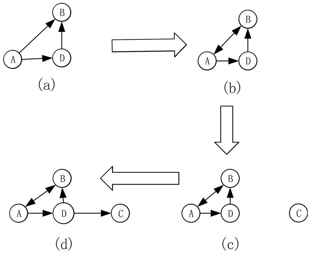 Similar directed subgraph search method and system based on subjective logic and feedforward neural network