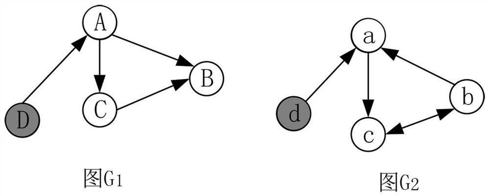 Similar directed subgraph search method and system based on subjective logic and feedforward neural network