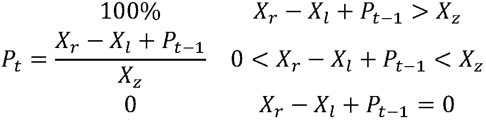 Electric vehicle charging navigation method based on prediction of dynamic occupation rates of charging piles