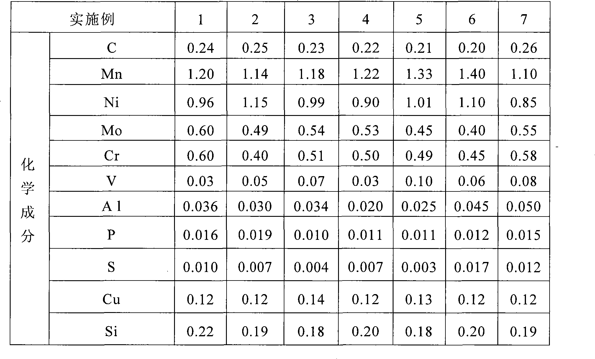 High toughness ring chain steel for mine and method for producing the same