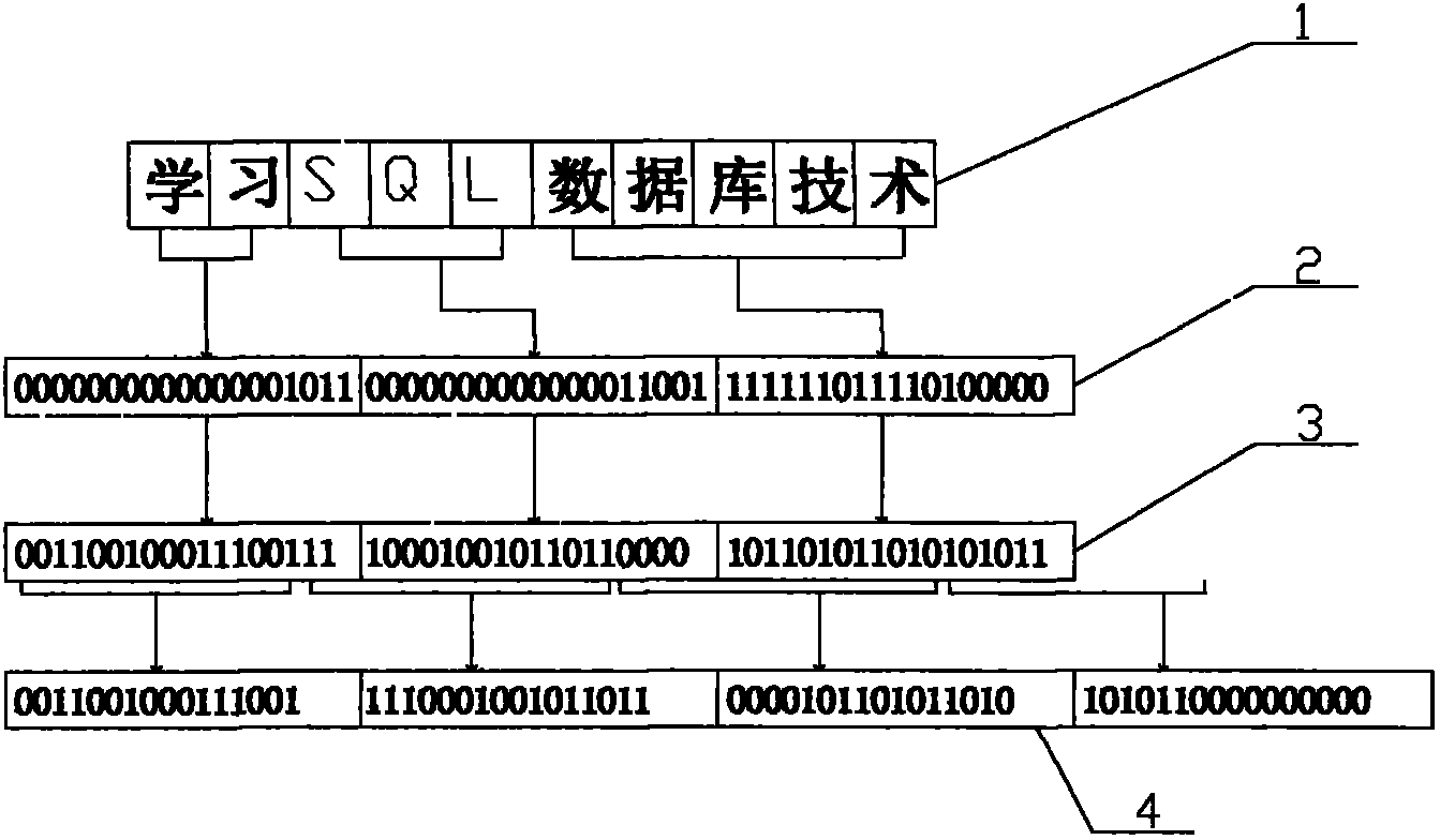 Compression method for Chinese character message data based on knapsack encryption