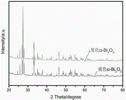 Method for preparing black alpha-Bi2O3 powder material