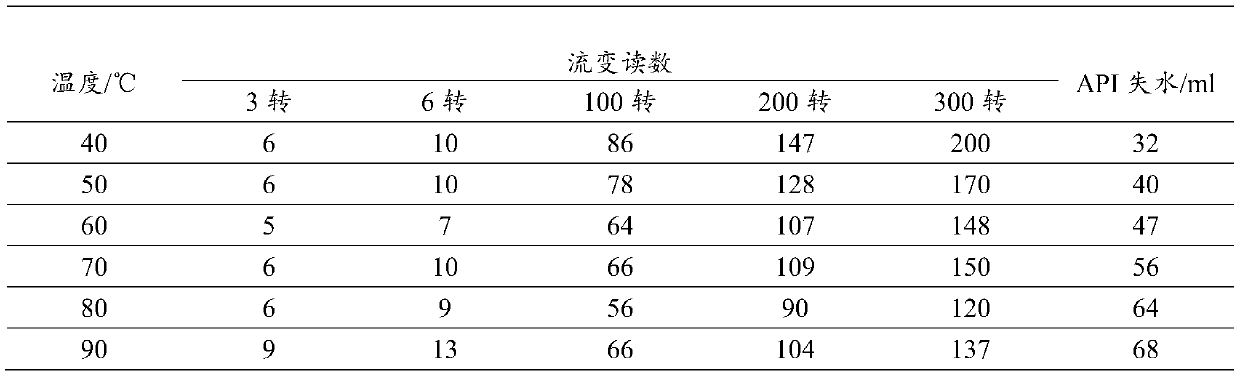 Polymer/intercalation montmorillonite composite fluid loss reducer and its preparation method and application