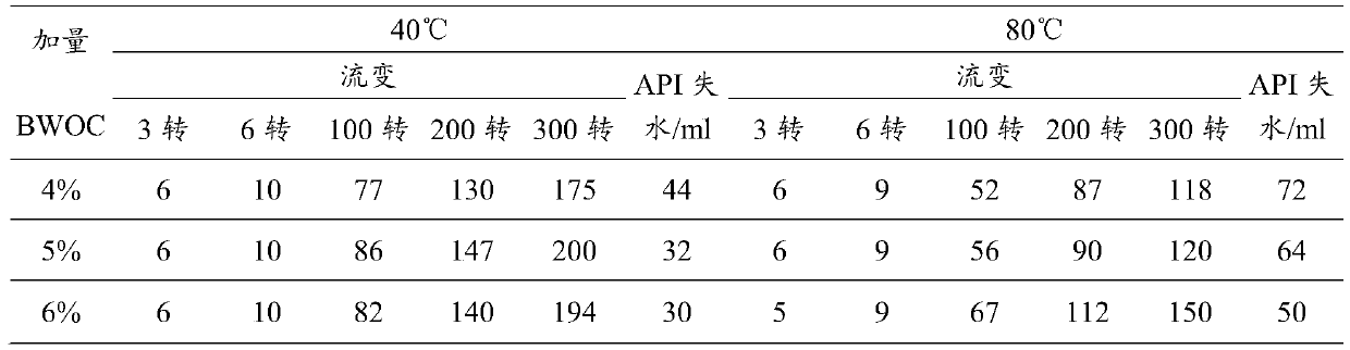 Polymer/intercalation montmorillonite composite fluid loss reducer and its preparation method and application