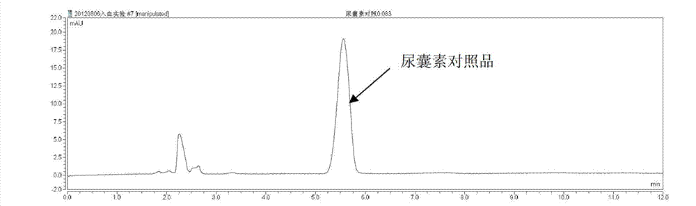 Method for measuring content of in-blood chemical component-allantoin in medicinal material-psammosilene tunicoides