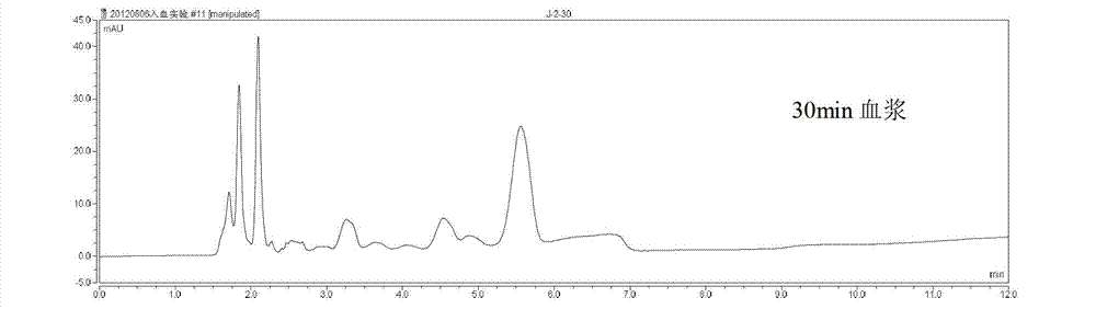 Method for measuring content of in-blood chemical component-allantoin in medicinal material-psammosilene tunicoides