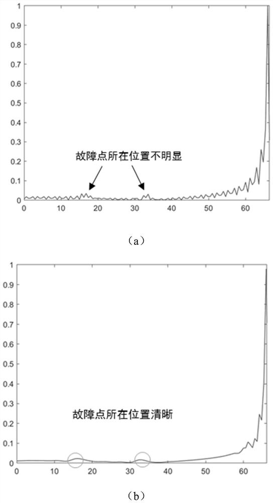 Method and system for adaptive optimization of cable fault detection waveform