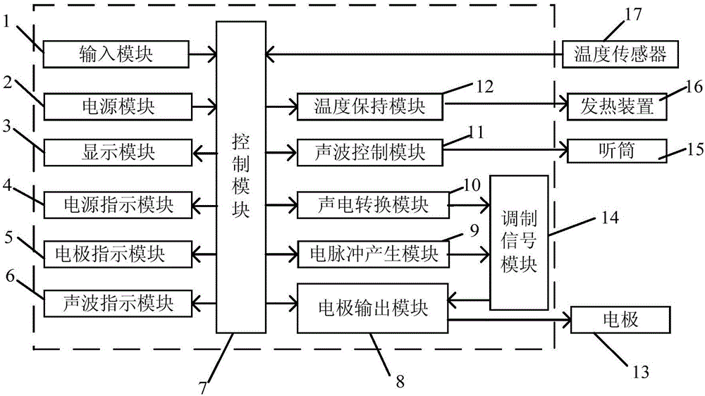 Electromagnetic-wave therapeutic instrument