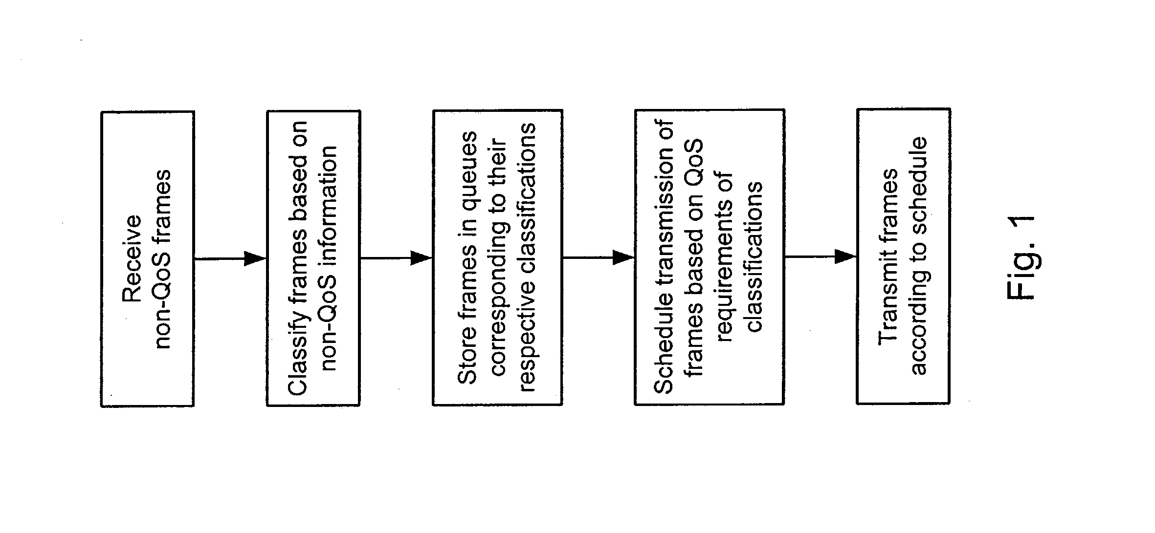 Systems and methods for providing quality of service (QoS) in an environment that does not normally support QoS features