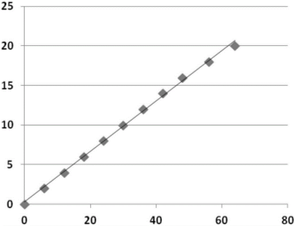 Human normal corneal epithelium cells and application thereof