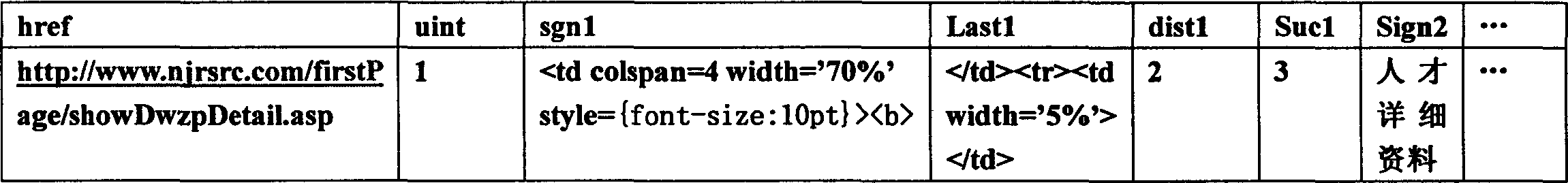 Fine-grained webpage information acquisition method