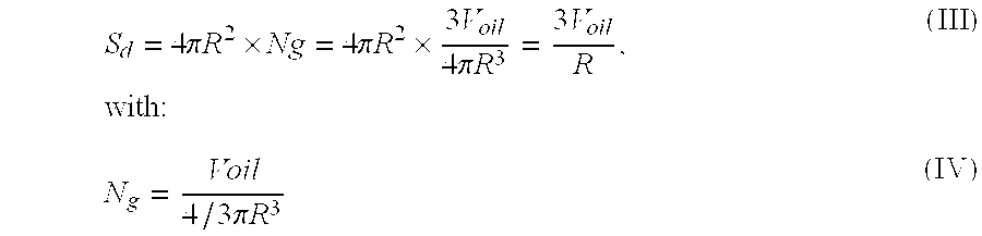 Composition in the Form of an Emulsion, Comprising a Hydrophobic Phase Dispersed in an Aqueous Phase