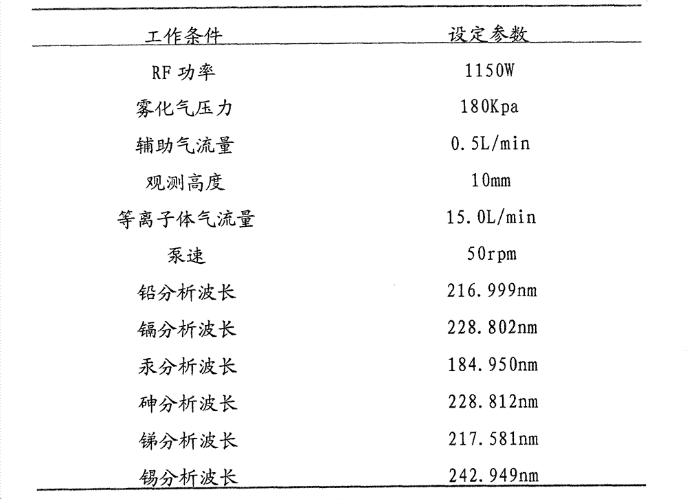 Method for measuring content of heavy metal in polymer