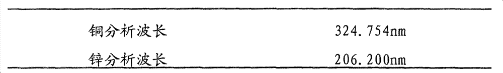 Method for measuring content of heavy metal in polymer