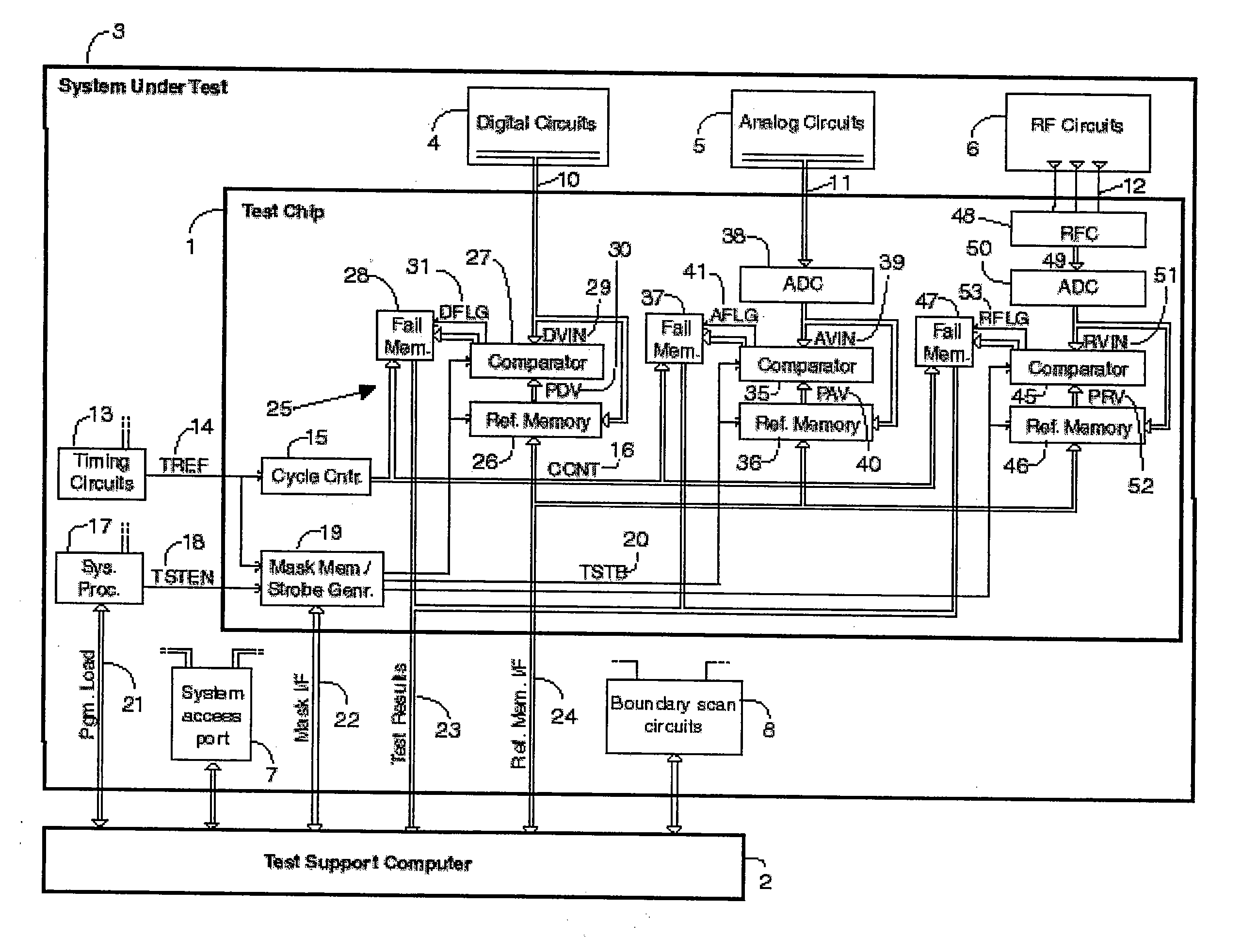 Apparatus and method for testing electronic systems