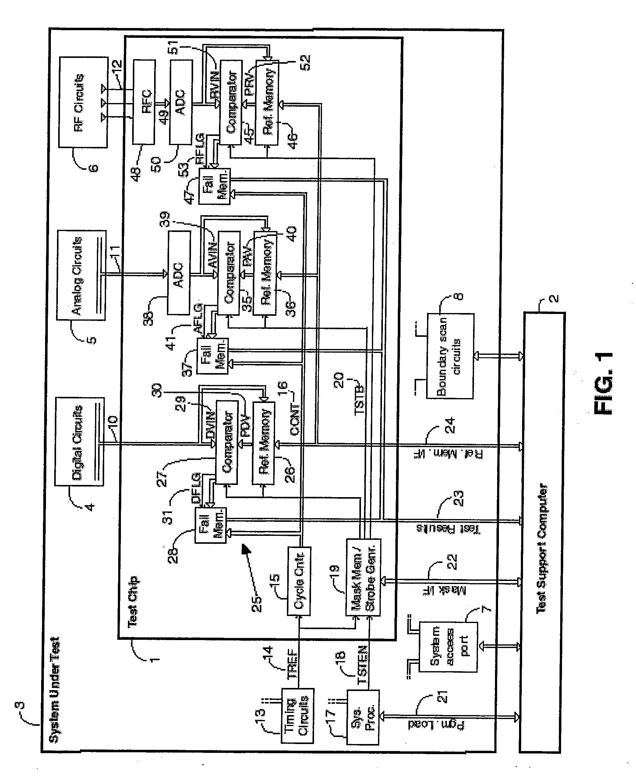 Apparatus and method for testing electronic systems