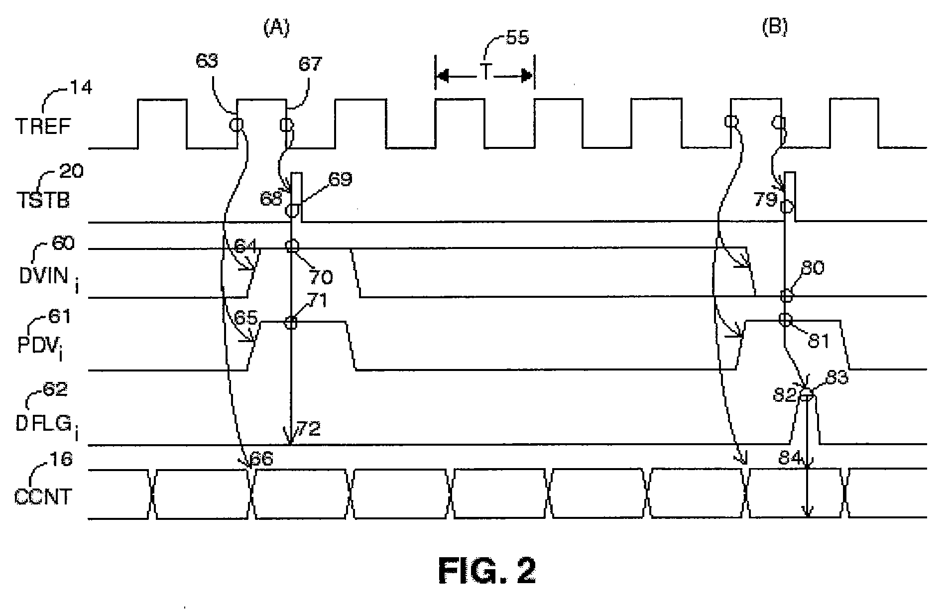 Apparatus and method for testing electronic systems