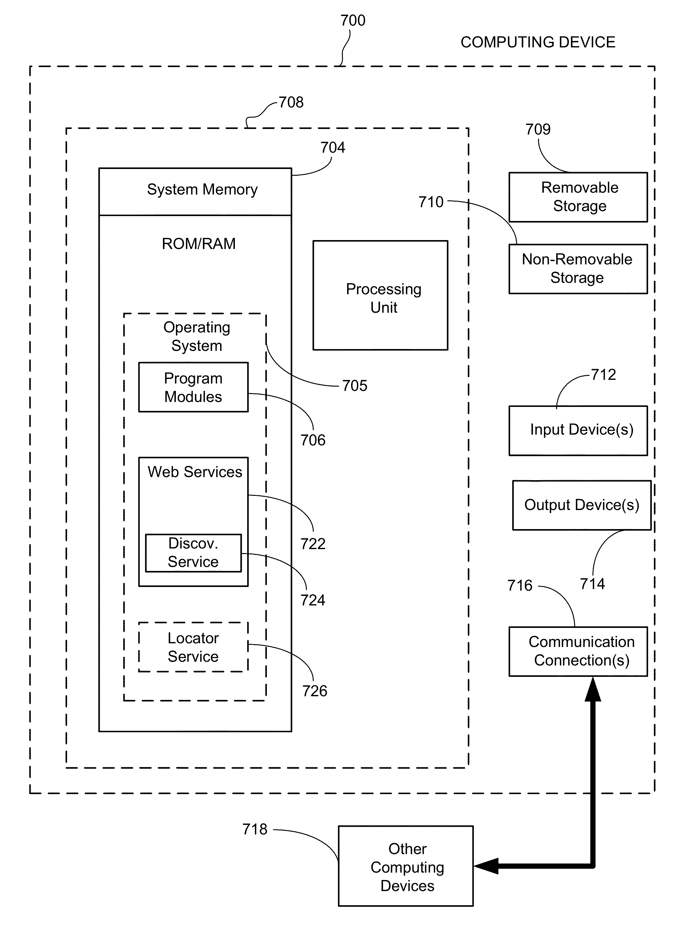 Method and system for aggregating searchable web content from a plurality of social networks and presenting search results