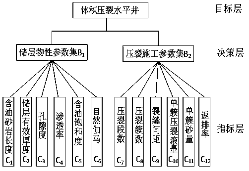 A Method for Predicting Initial Productivity of Horizontal Well Volume Fracturing in Tight Oil Reservoirs