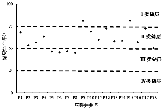 A Method for Predicting Initial Productivity of Horizontal Well Volume Fracturing in Tight Oil Reservoirs