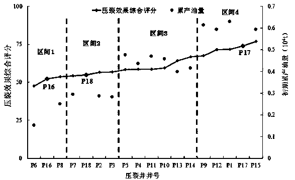 A Method for Predicting Initial Productivity of Horizontal Well Volume Fracturing in Tight Oil Reservoirs