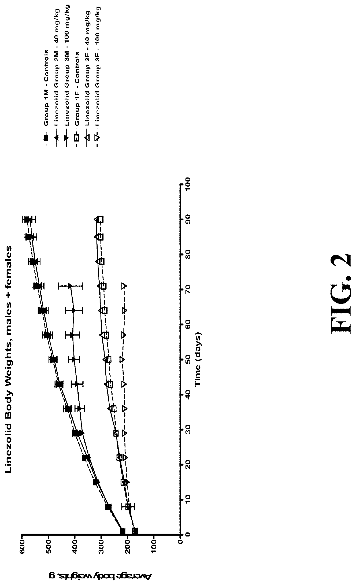 Topical formulations of biaryl heterocyclic compounds and methods of use thereof