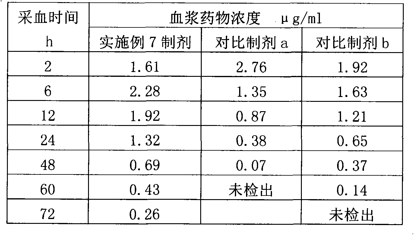 Oily injection containing doxycycline hydrochloride/poloxamer drug-loading particles