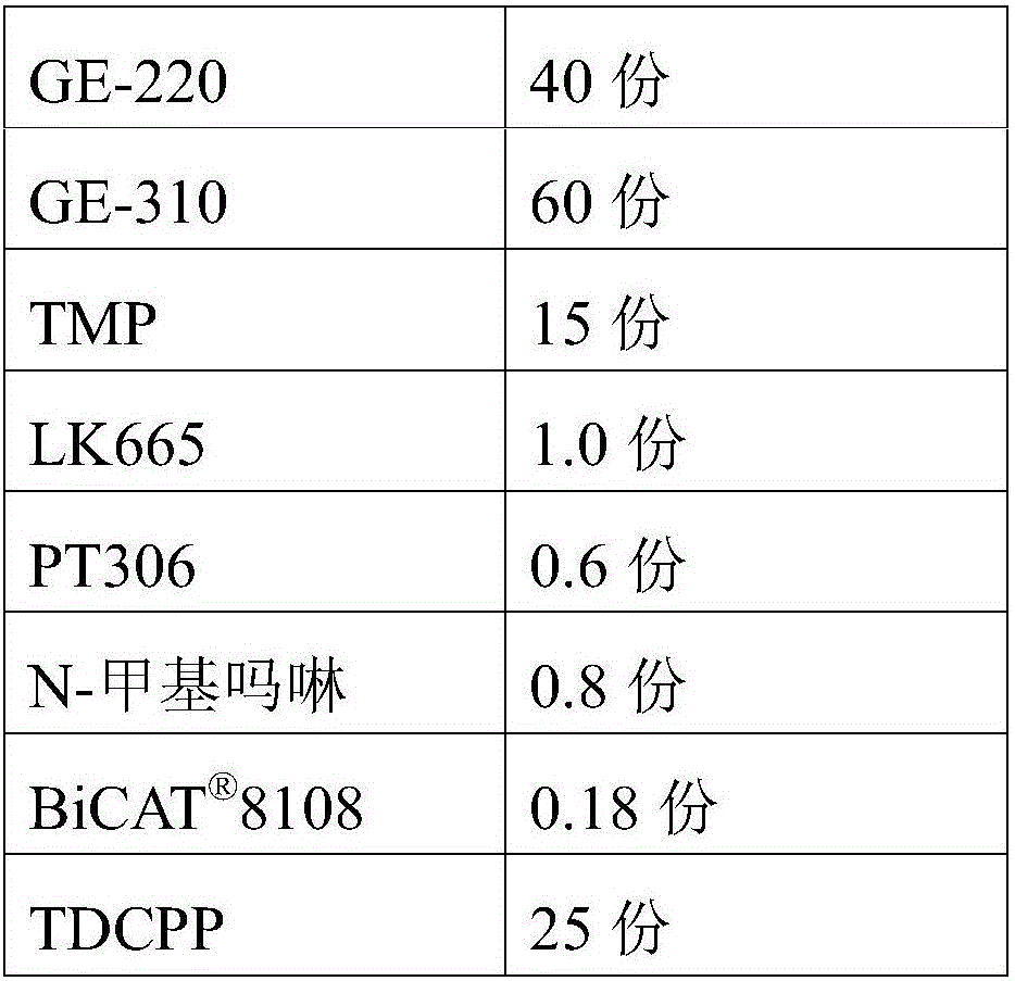 Polyurethane raw material composite for repairing expressway and using method thereof