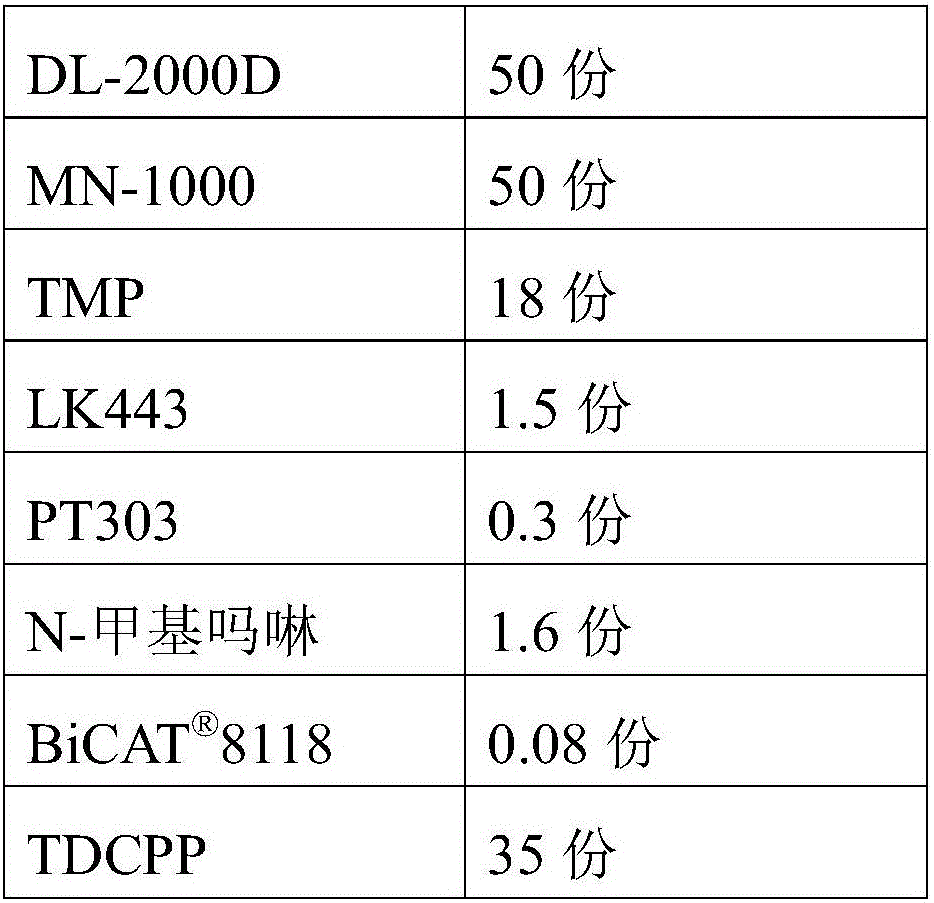 Polyurethane raw material composite for repairing expressway and using method thereof