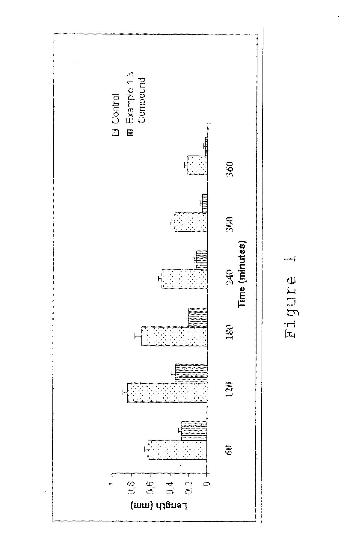 Phthalimide derivatives of non-steroidal Anti-inflammatory compounds and/or tnf-alpha modulators, method for producing same, pharmaceutical compositions containing same and uses thereof for the treatment of inflammatory diseases