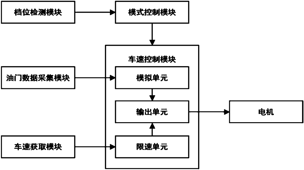 New energy vehicle safety control system