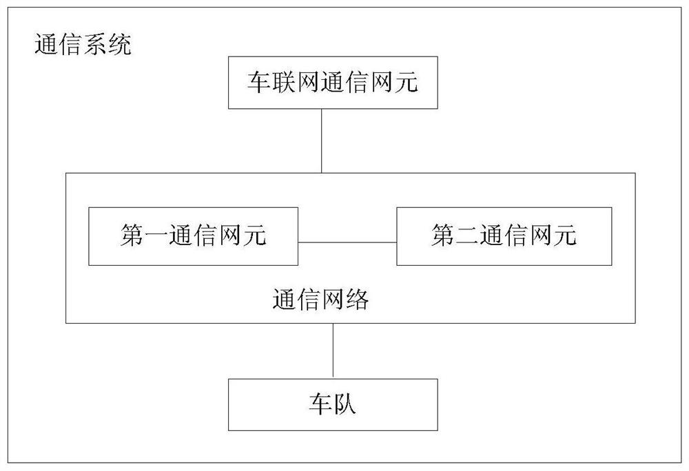 Communication route establishment method, device, computer storage medium and system