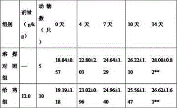 Compound premix feed of 1% green laying hens in laying period